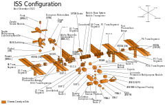 The components of the ISS in an exploded diagram, with modules on-orbit highlighted in orange.