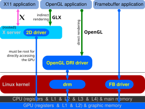 Early Direct Rendering Infrastructure